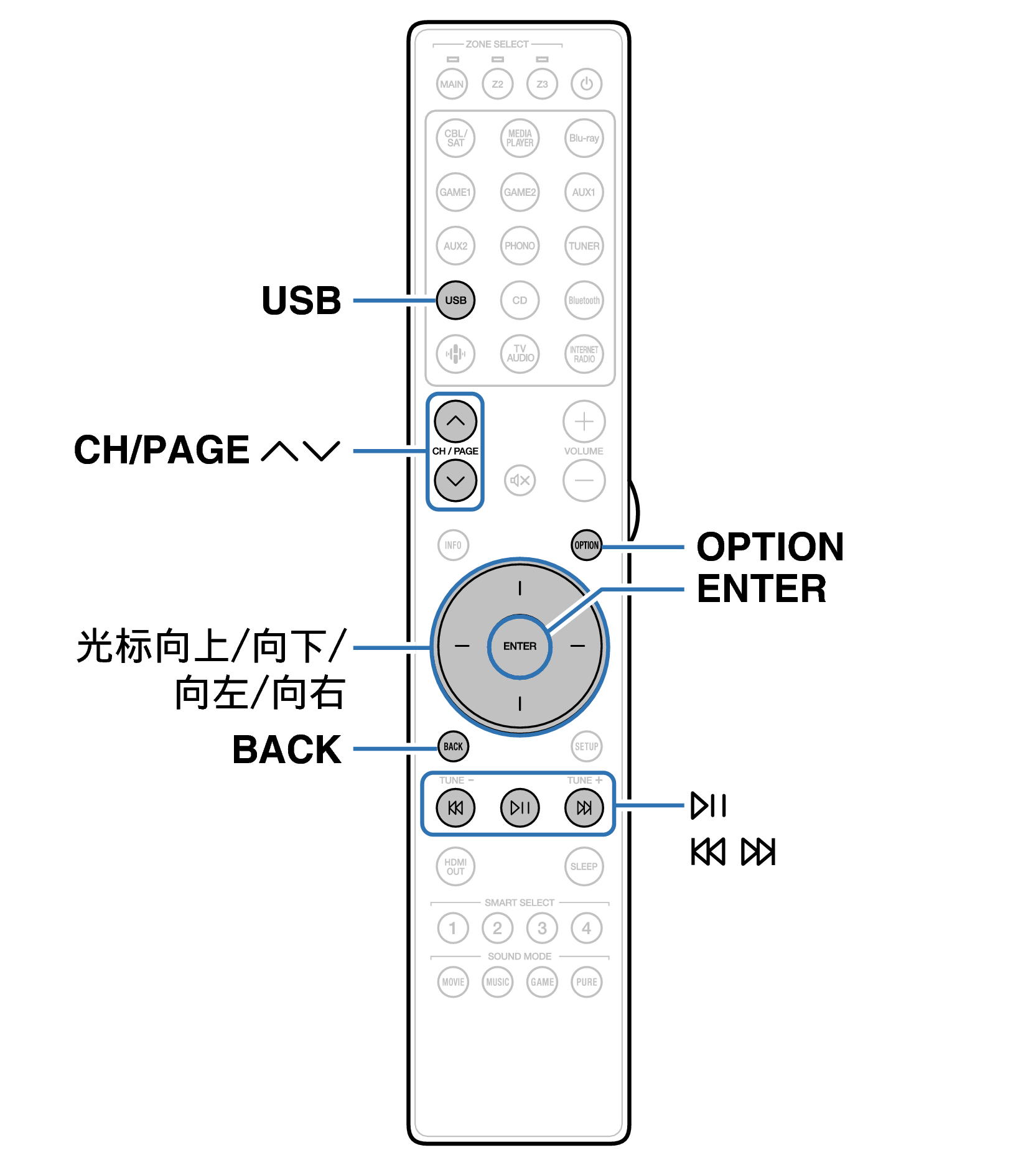 Ope USB RC051SR